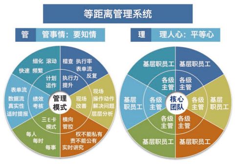 滄州駐廠咨詢改善專家 為企業(yè)管理排憂解難的智慧之選
